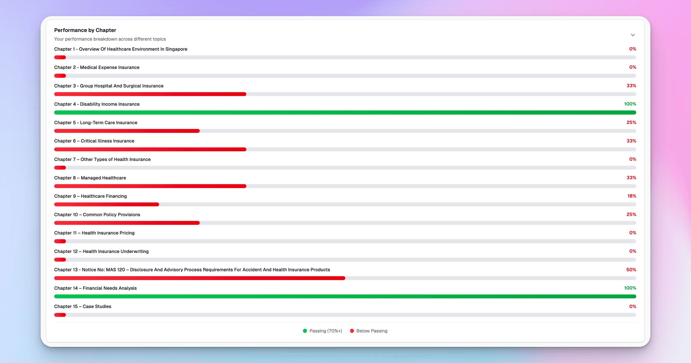 ExamPrep.sg HI Progress Tracking