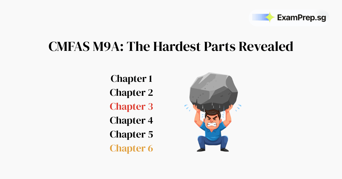 Is the CMFAS M9A Exam Difficult? (The Derivatives Trap)