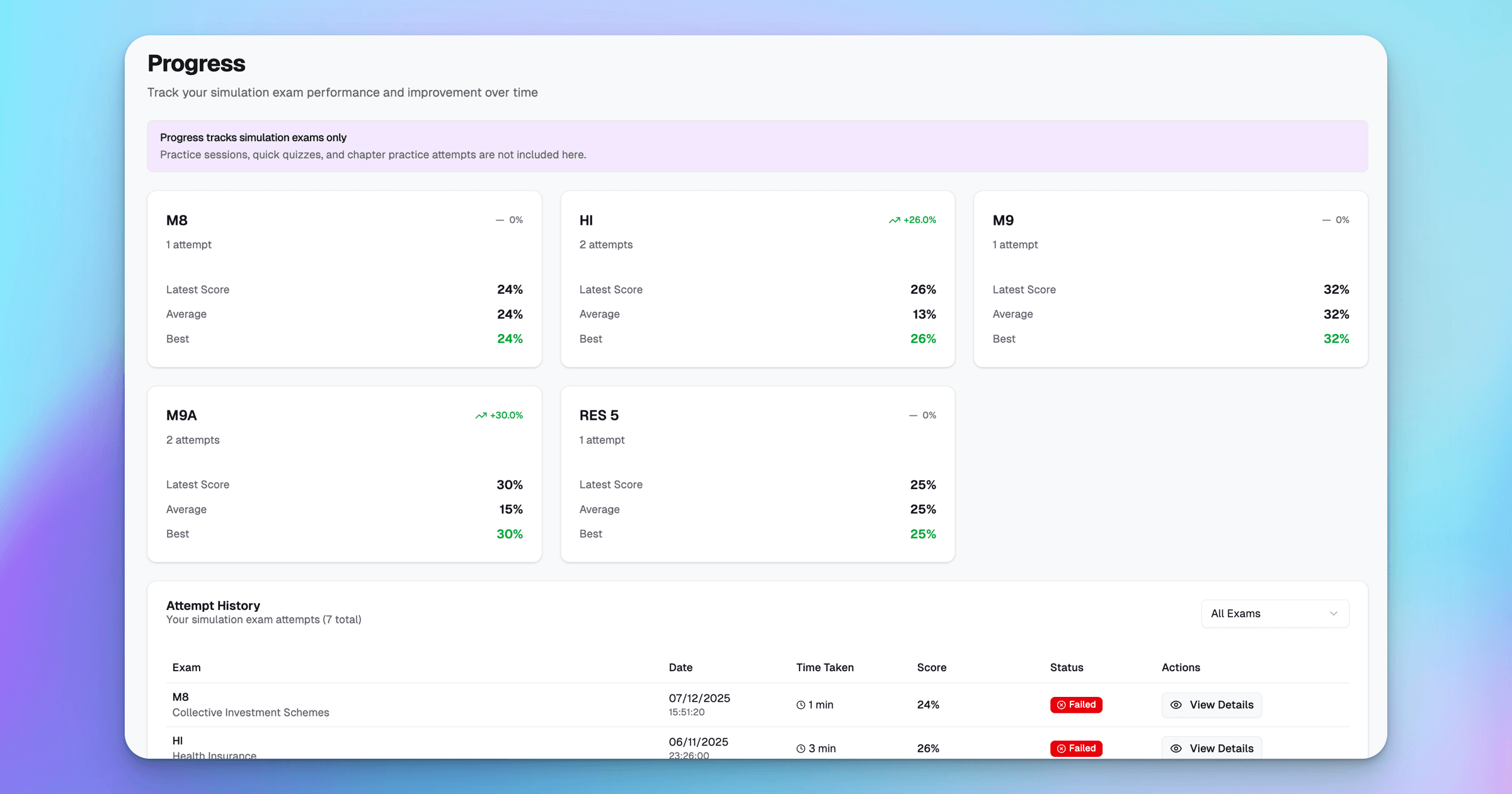 ExamPrep.sg M8 Progress Tracker