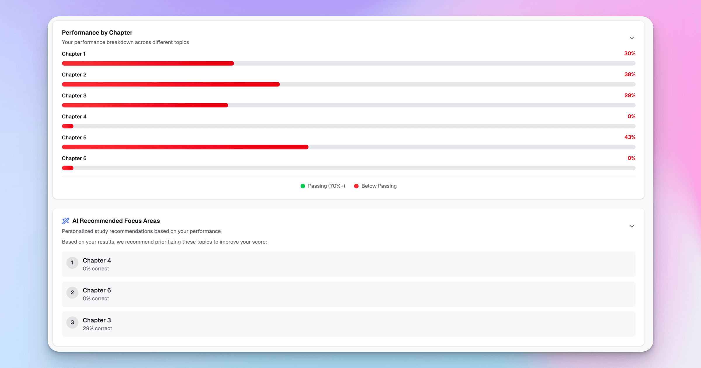ExamPrep.sg M8A Performance Tracker