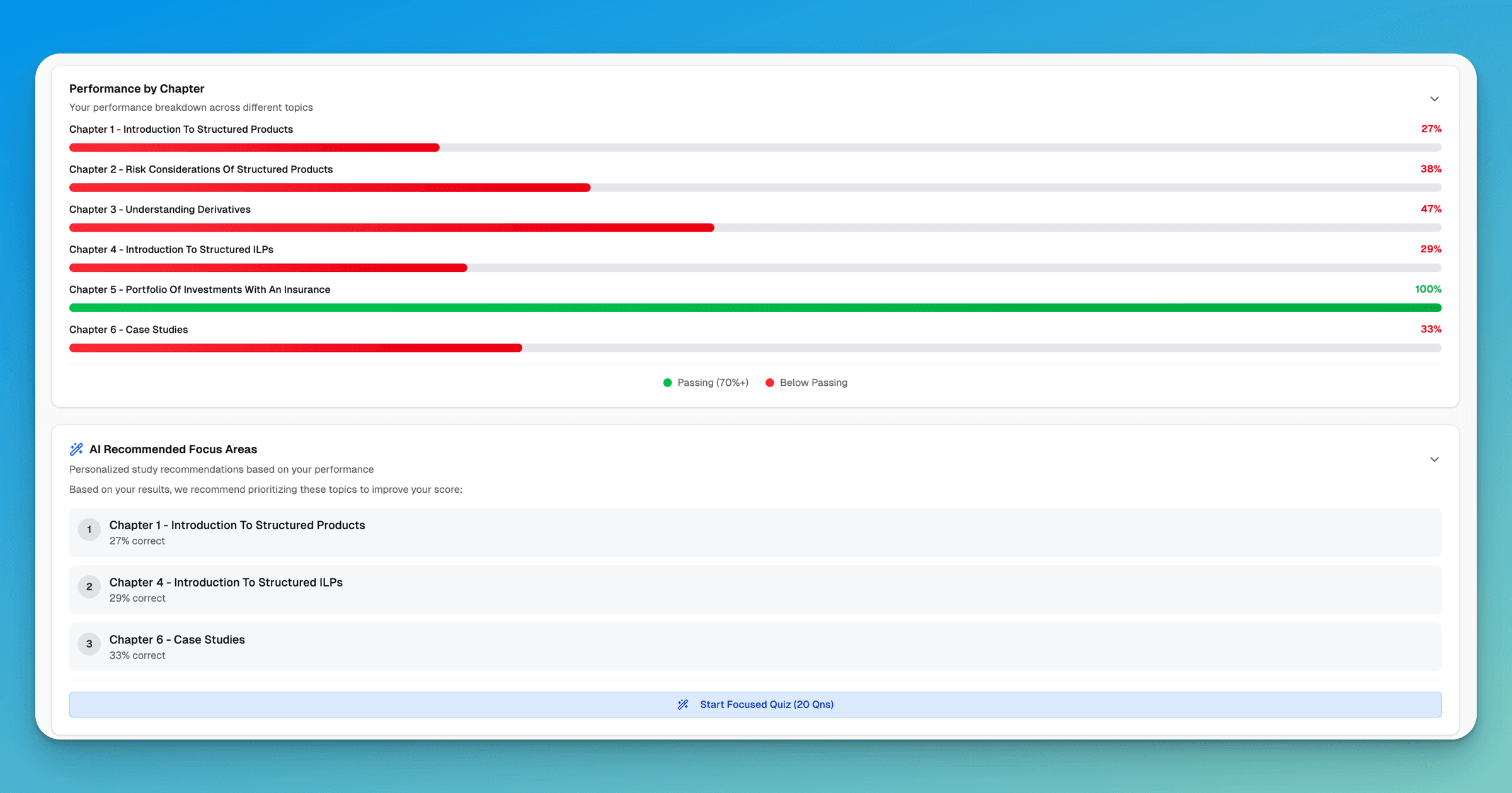 ExamPrep.sg M9A Performance and AI Recommendation Areas