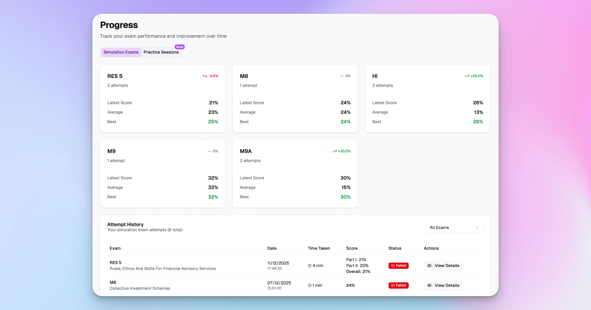 RES 5 Progress Tracking - Week 4 Weakness Drilling