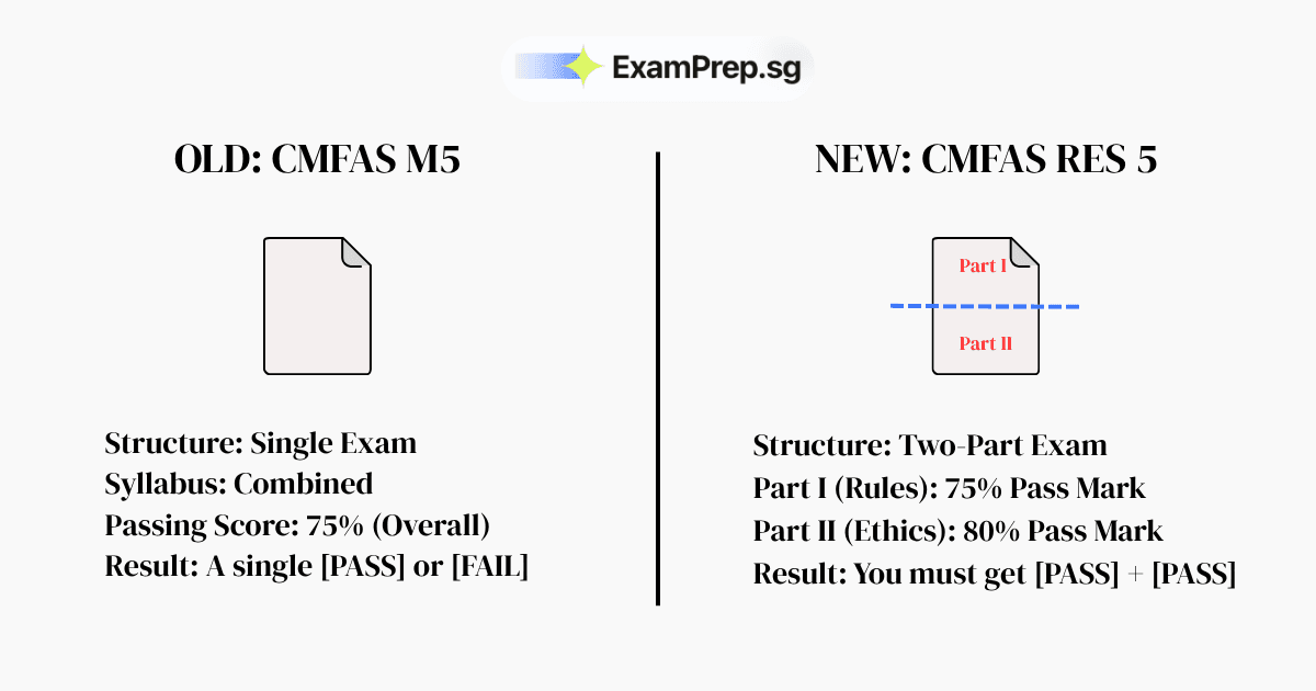 CMFAS RES 5 vs. M5: What's New in the 2026 Syllabus?