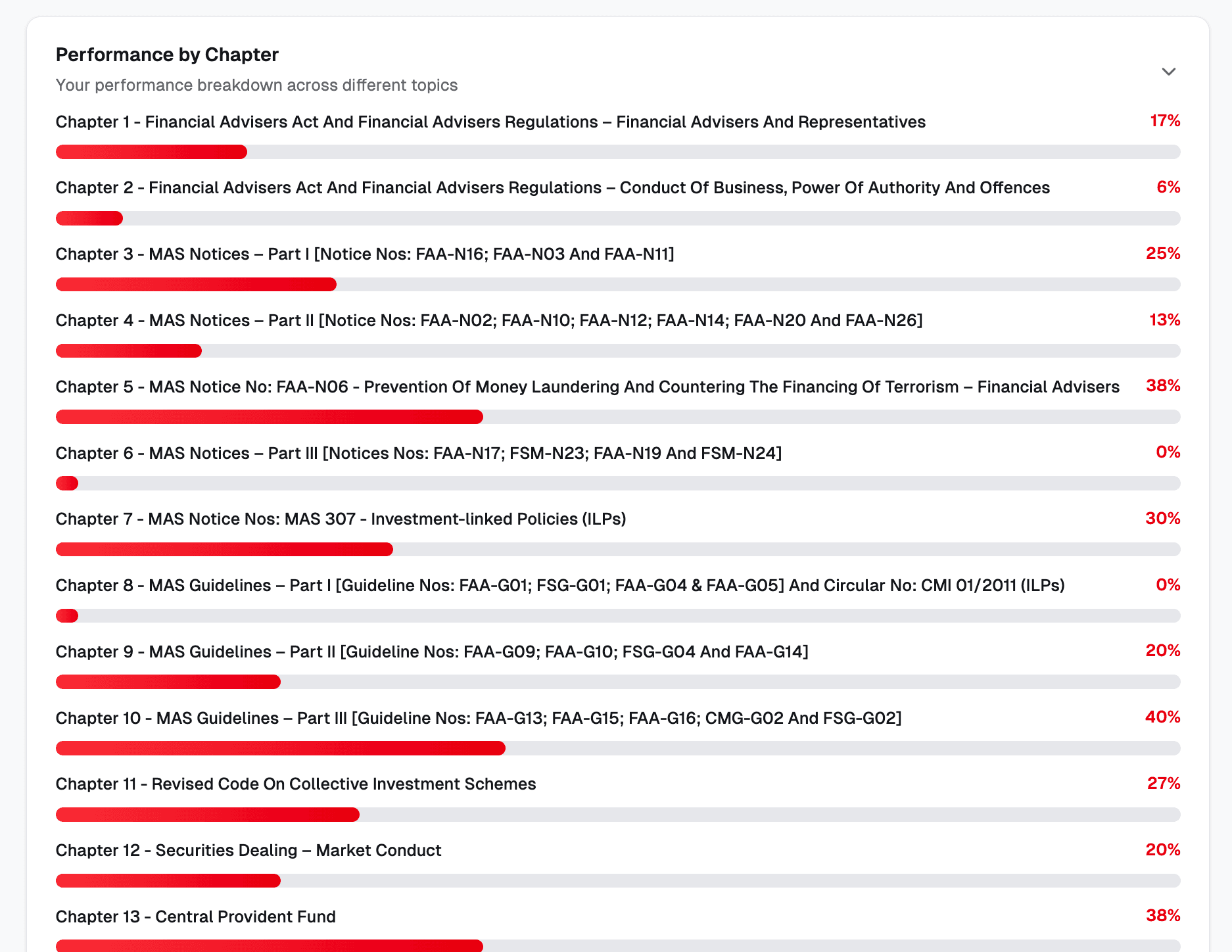 Track your progress performance by chapter screenshot